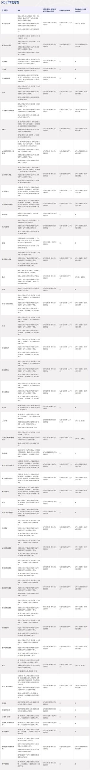 牛津本科面邀率曝光:热门专业低至18%!你的专业进面难度有多高? 牛津本科面邀率曝光:热门专业低至18%!你的专业进面难度有多高?