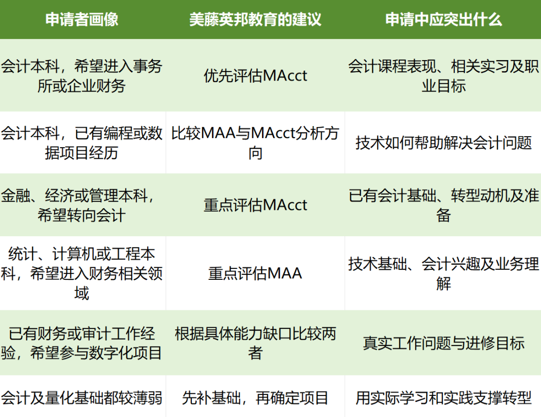 香港升学丨港大会计硕士与会计分析硕士怎么选？从申请到就业全面解析