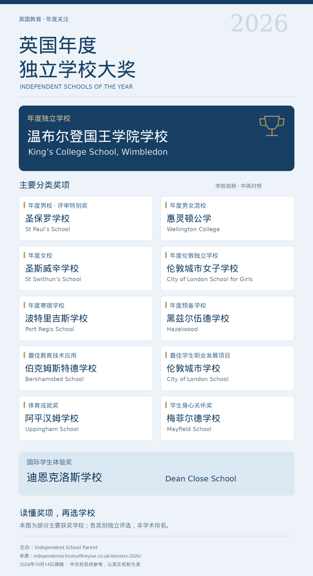 2026英国年度私校大奖揭晓 KCS夺魁 这些学校上榜