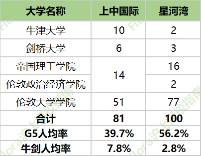 上中国际vs星河湾:顶尖层更厚,还是中间层更稳? 上中国际vs星河湾:顶尖层更厚,还是中间层更稳?