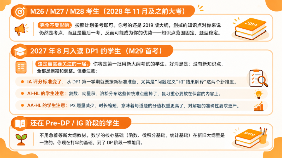 重磅|IB DP 数学大纲重大更新!2027 新课纲变化全解读:只删不增,这些考点正式取消了 重磅|IB DP 数学大纲重大更新!2027 新课纲变化全解读:只删不增,这些考点正式取消了