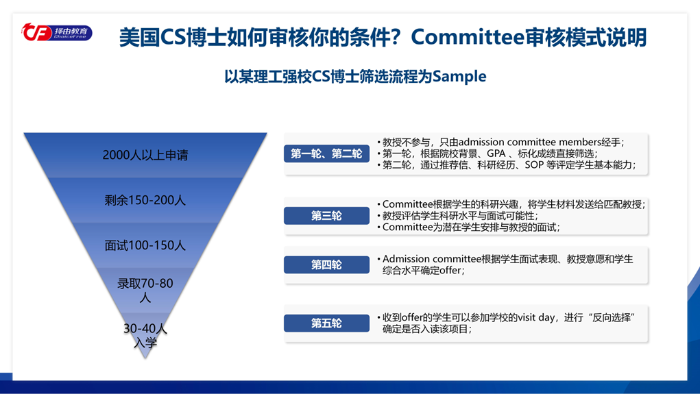 AI越火,美国CS博士为什么反而越难申? AI越火,美国CS博士为什么反而越难申?