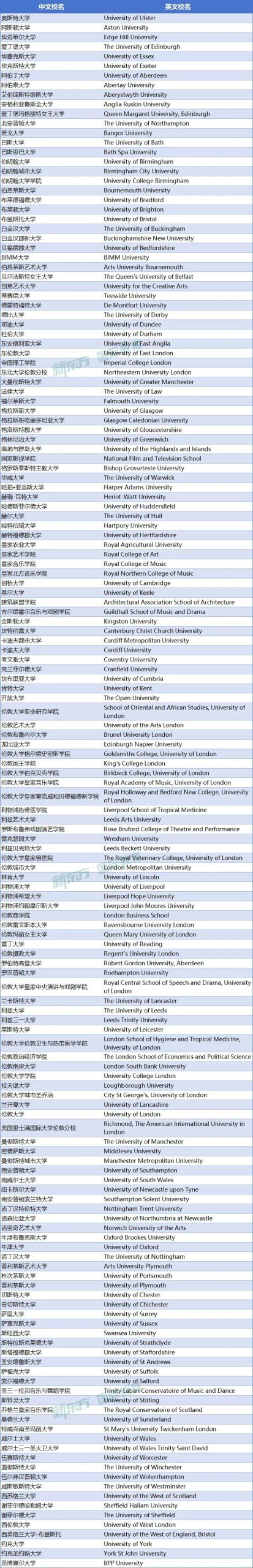 中留服认证院校名单更新！393所大学被移除！英/美/澳都有...