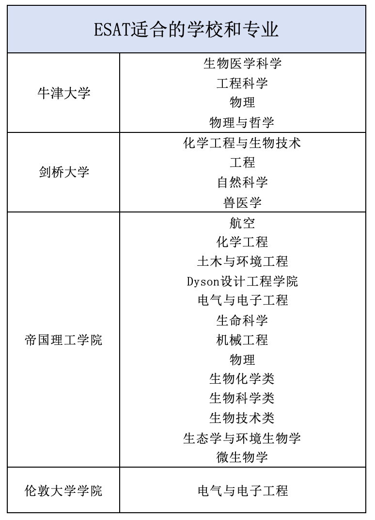 10月28日开放!第二轮TMUA/ESAT/TARA笔试报名! 10月28日开放!第二轮TMUA/ESAT/TARA笔试报名!