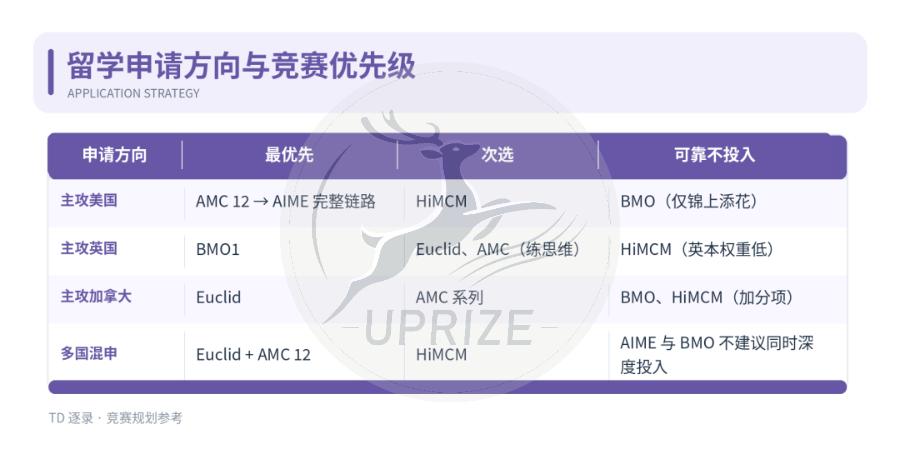 你选的数竞真的有用吗?避开无效备赛,3分钟筛选真正适合的数学竞赛 你选的数竞真的有用吗?避开无效备赛,3分钟筛选真正适合的数学竞赛