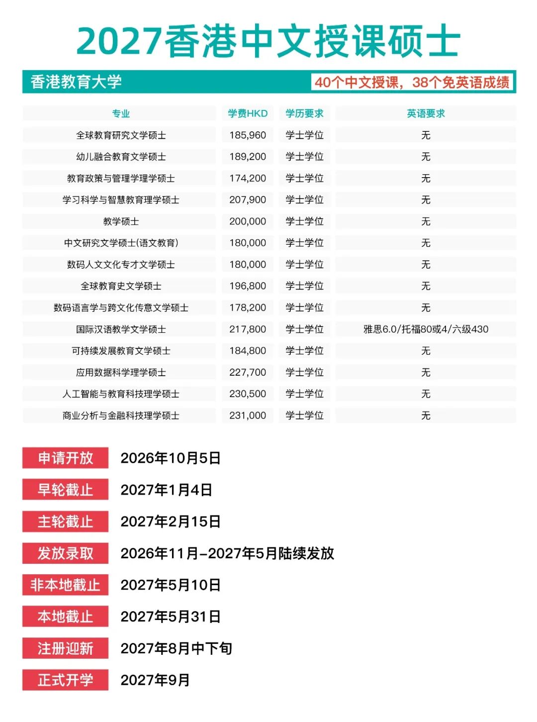 香港教育大学27fall硕士时间线公布!51个中文授课,38个无语言要求