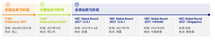 NEC新增AI组别怎么报名备赛?机构NEC竞赛培训助力商科背景提升!