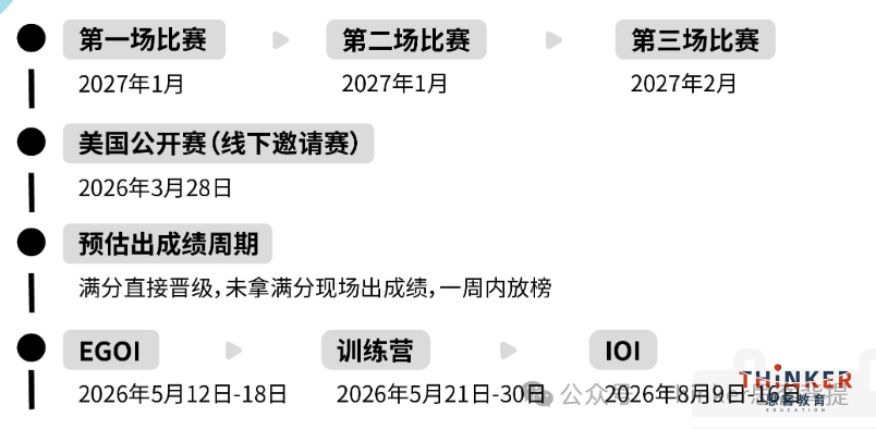 usaco竞赛含金量高吗？2027USACO竞赛时间、冲银/金/铂金辅导课程速看