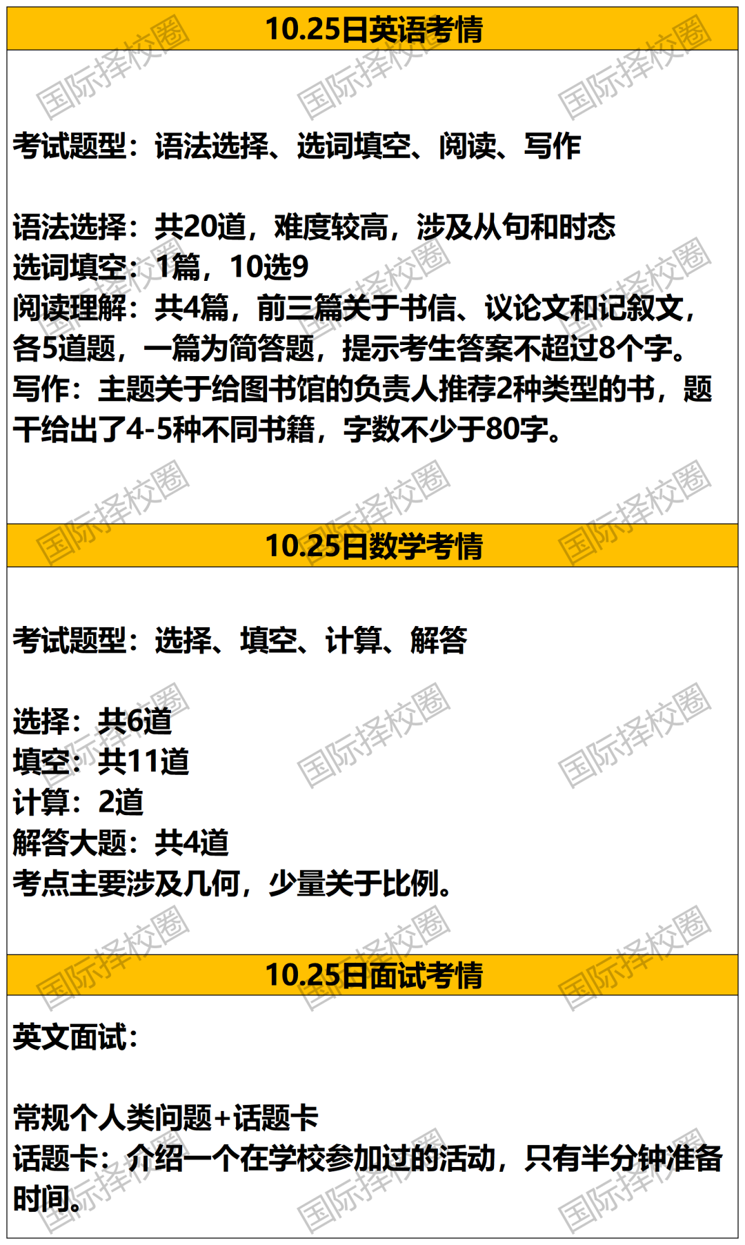 圣华紫竹/上实剑桥27年春招首考考情复盘:紫竹题型大变,上实题量拉满 圣华紫竹/上实剑桥27年春招首考考情复盘:紫竹题型大变,上实题量拉满