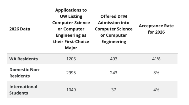 2027 US News公立大学排名来了!年省几十万、起薪超藤校?这些宝藏公立校正在被中国家庭疯抢