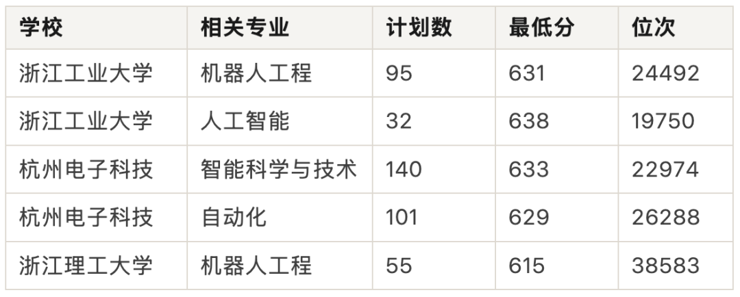 浙大首招具身智能专业,新生入学人手一只机器狗,新工课方向,家长务必要重视! 浙大首招具身智能专业,新生入学人手一只机器狗,新工课方向,家长务必要重视!
