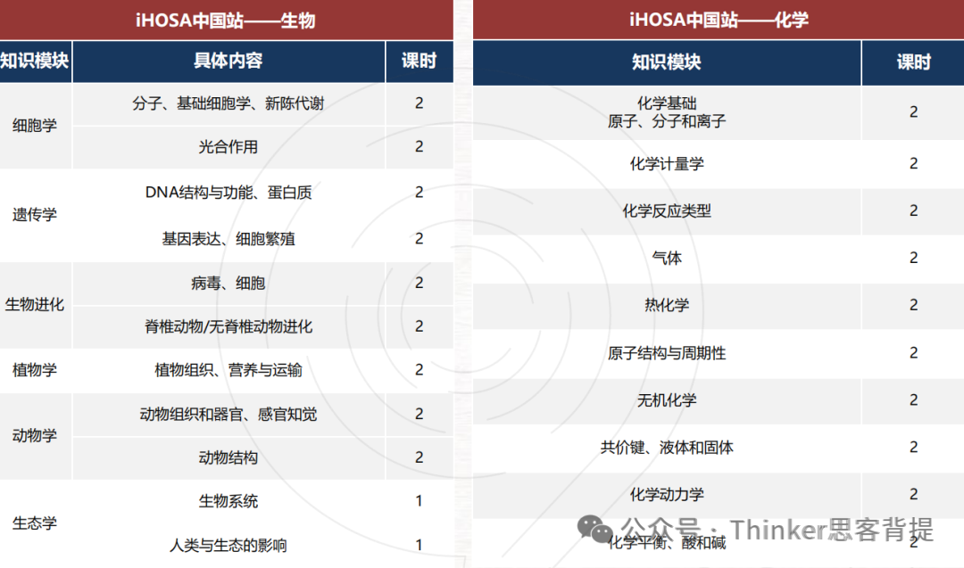 iHOSA竞赛2026-2027时间公布,含金量及赛事介绍 iHOSA竞赛2026-2027时间公布,含金量及赛事介绍