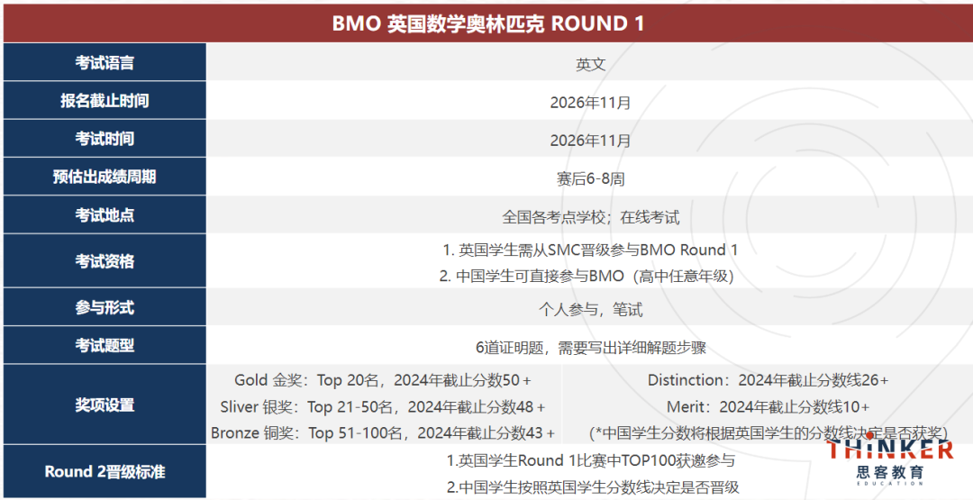 G7-11国际数学竞赛怎么选?AMC、BMO、Euclid、HiMCM规划 G7-11国际数学竞赛怎么选?AMC、BMO、Euclid、HiMCM规划