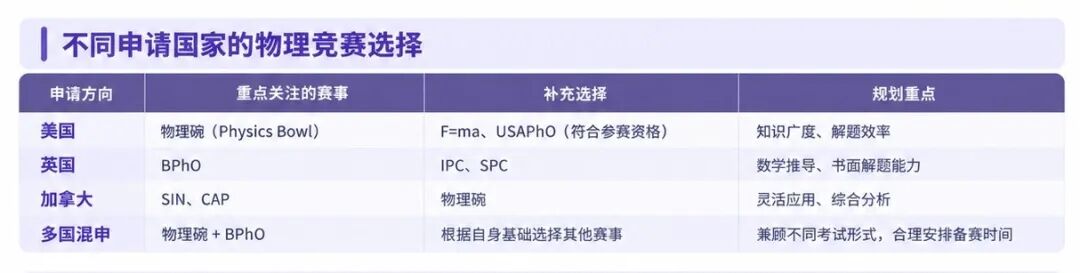 物理竞赛怎么选?从物理碗到BPhO,9大赛事规划指南! 物理竞赛怎么选?从物理碗到BPhO,9大赛事规划指南!