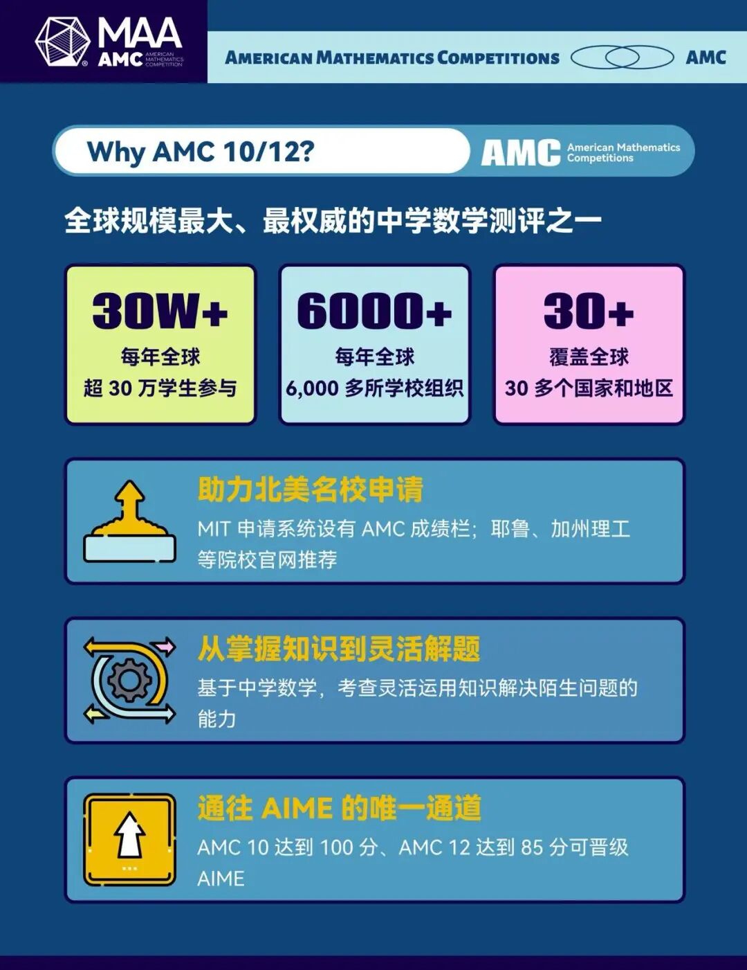 AMC价值说明 AMC价值说明