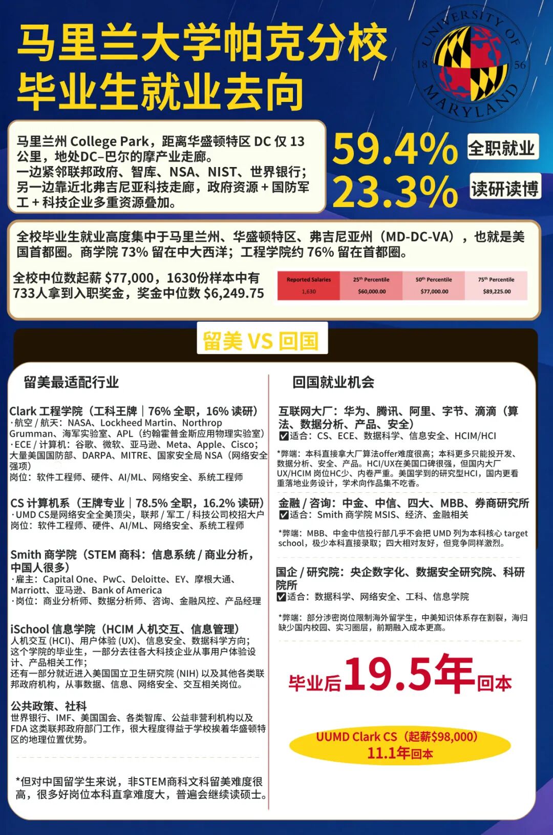 Top 30之外的中国学生,都去哪了? Top 30之外的中国学生,都去哪了?