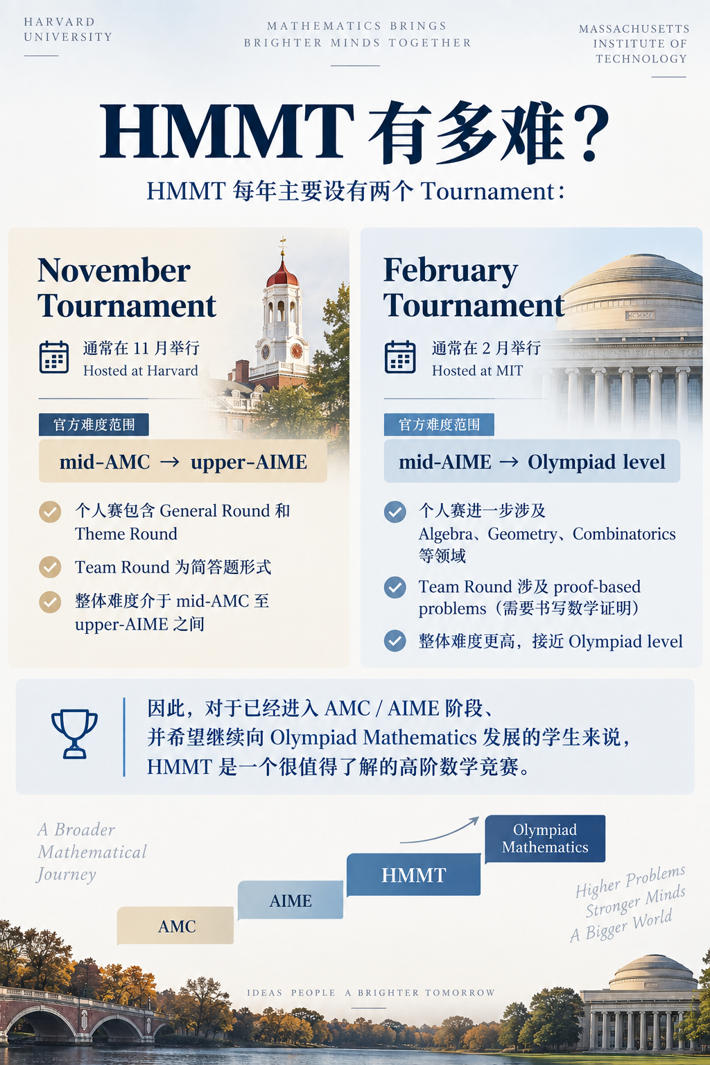 NZMO 官方推荐的国际数学赛事|认识 HMMT: Harvard-MIT Mathematics Tournament NZMO 官方推荐的国际数学赛事|认识 HMMT: Harvard-MIT Mathematics Tournament