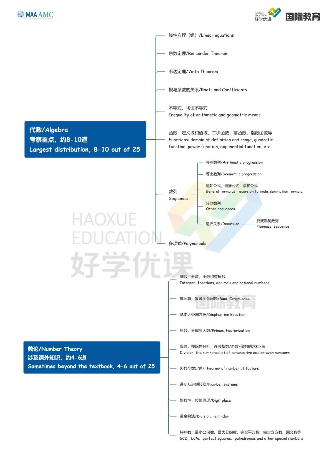 2026年AMC10/12报名全面开启！