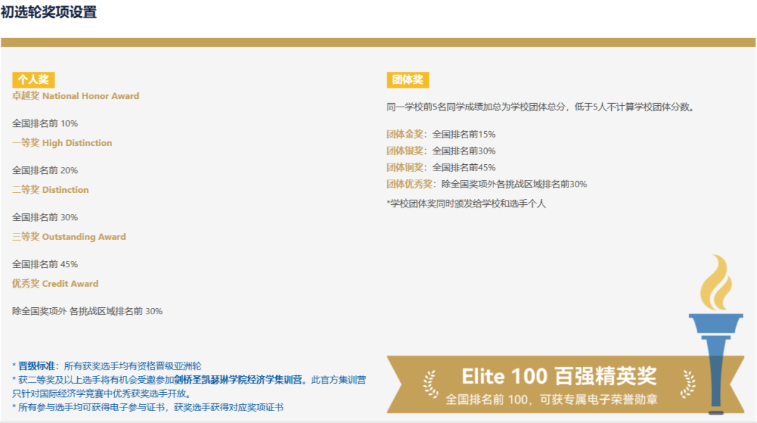 初选轮奖项图