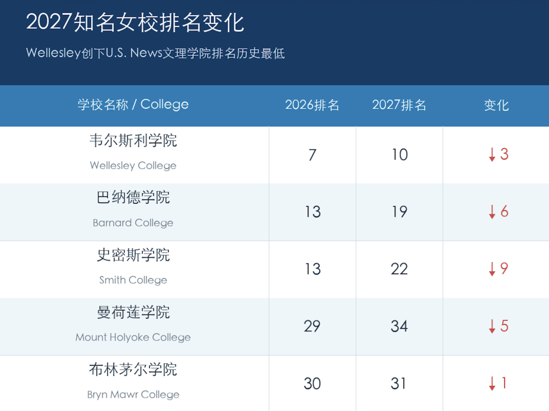 排名变化图