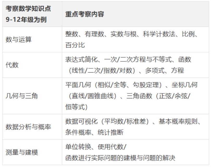 MAP考试|学术英语,才是孩子升学的隐形分水岭 MAP考试|学术英语,才是孩子升学的隐形分水岭