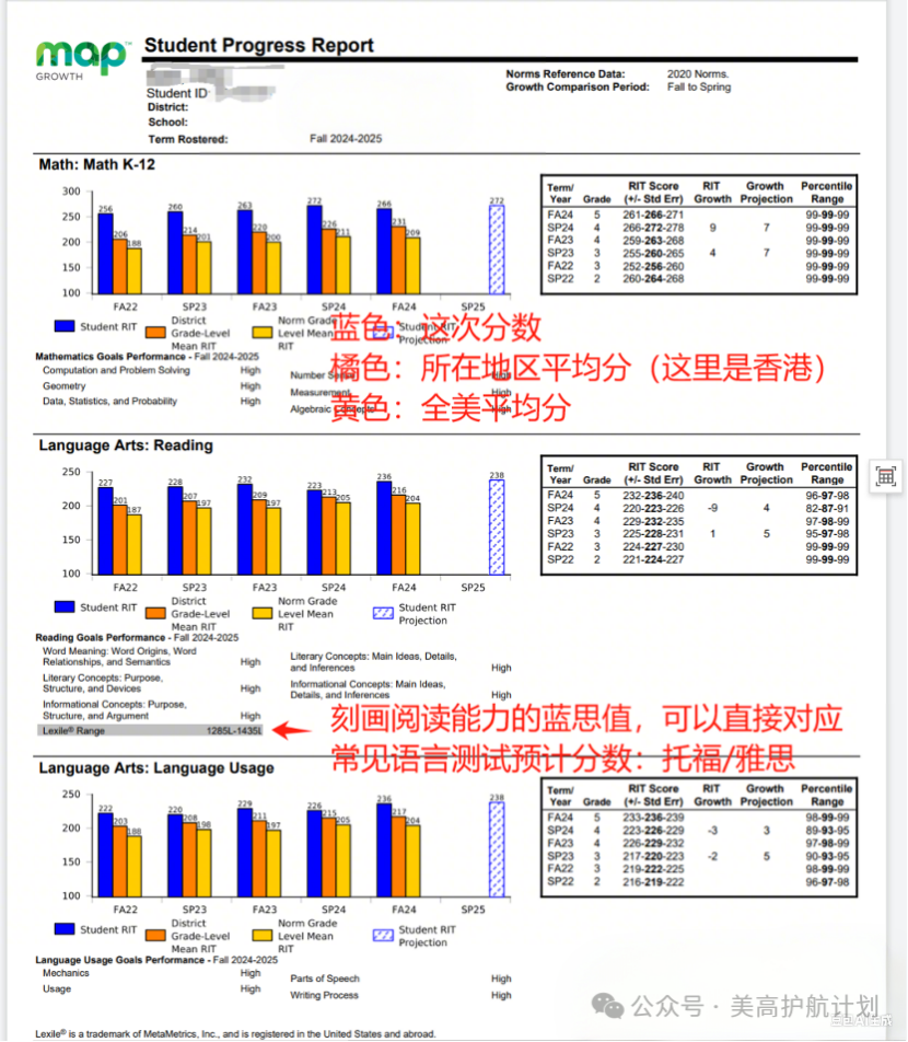MAP考试全解析 MAP考试全解析