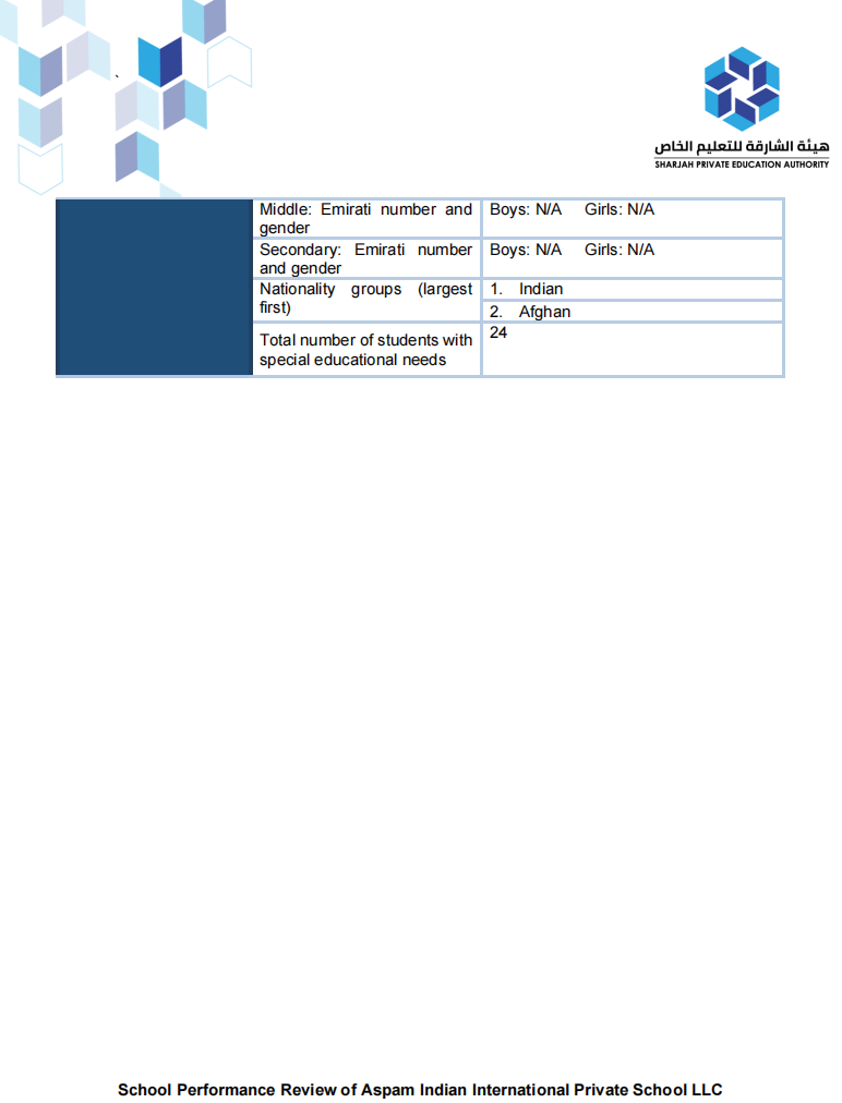 ASPAM印度国际学校(Aspam Indian International Private School)入学指南 ASPAM印度国际学校(Aspam Indian International Private School)入学指南