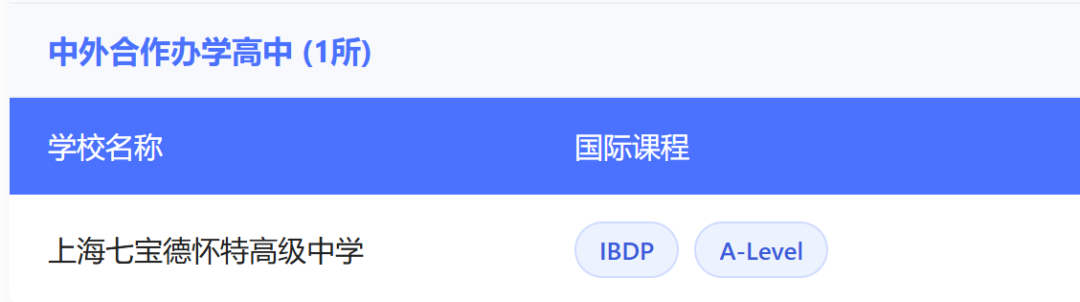 非沪籍学生如何入读上海国际学校？一文读懂外地生转轨指南！
