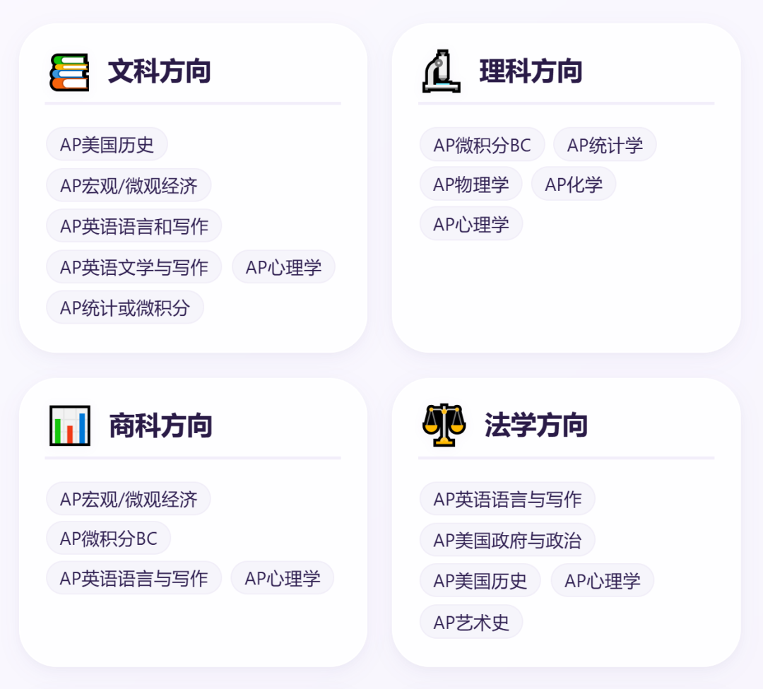 盘点AP选课的关键策略,课程选对等于半只脚迈入名校! 盘点AP选课的关键策略,课程选对等于半只脚迈入名校!