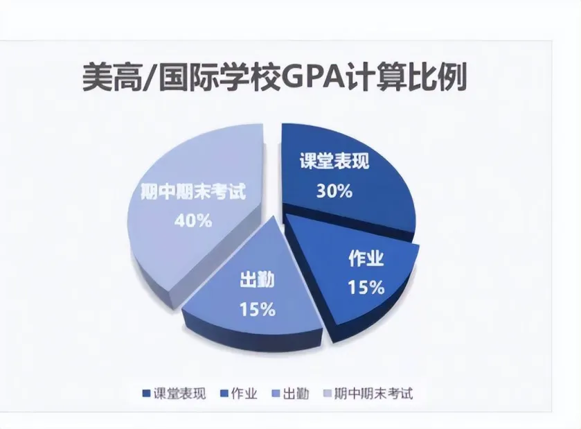 贝赛思GPA秘籍大公开:看懂校内评估标准,Q1开冲荣誉奖励! 贝赛思GPA秘籍大公开:看懂校内评估标准,Q1开冲荣誉奖励!