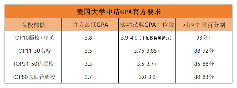 贝赛思GPA秘籍大公开:看懂校内评估标准,Q1开冲荣誉奖励! 贝赛思GPA秘籍大公开:看懂校内评估标准,Q1开冲荣誉奖励!