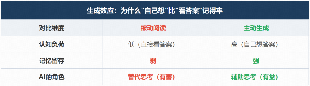 纽约60万学生一夜被禁AI、爱沙尼亚却把ChatGPT请进课堂:九国政策背后,有什么你没看到的真相? 纽约60万学生一夜被禁AI、爱沙尼亚却把ChatGPT请进课堂:九国政策背后,有什么你没看到的真相?