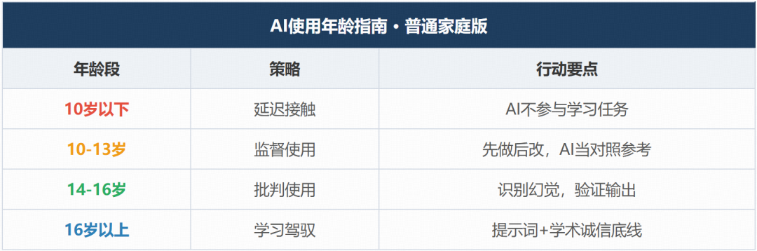 纽约60万学生一夜被禁AI、爱沙尼亚却把ChatGPT请进课堂:九国政策背后,有什么你没看到的真相? 纽约60万学生一夜被禁AI、爱沙尼亚却把ChatGPT请进课堂:九国政策背后,有什么你没看到的真相?