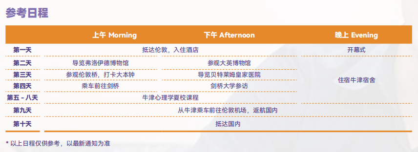 BPO牛津心理学夏校