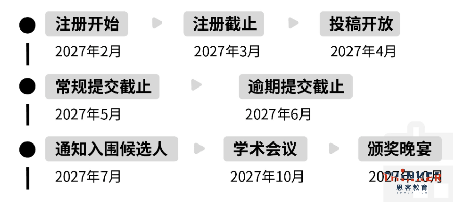 JohnLocke/HIR怎么选?含金量/适配人群/备赛思路全拆解,牛剑耶鲁港大名师授课 JohnLocke/HIR怎么选?含金量/适配人群/备赛思路全拆解,牛剑耶鲁港大名师授课