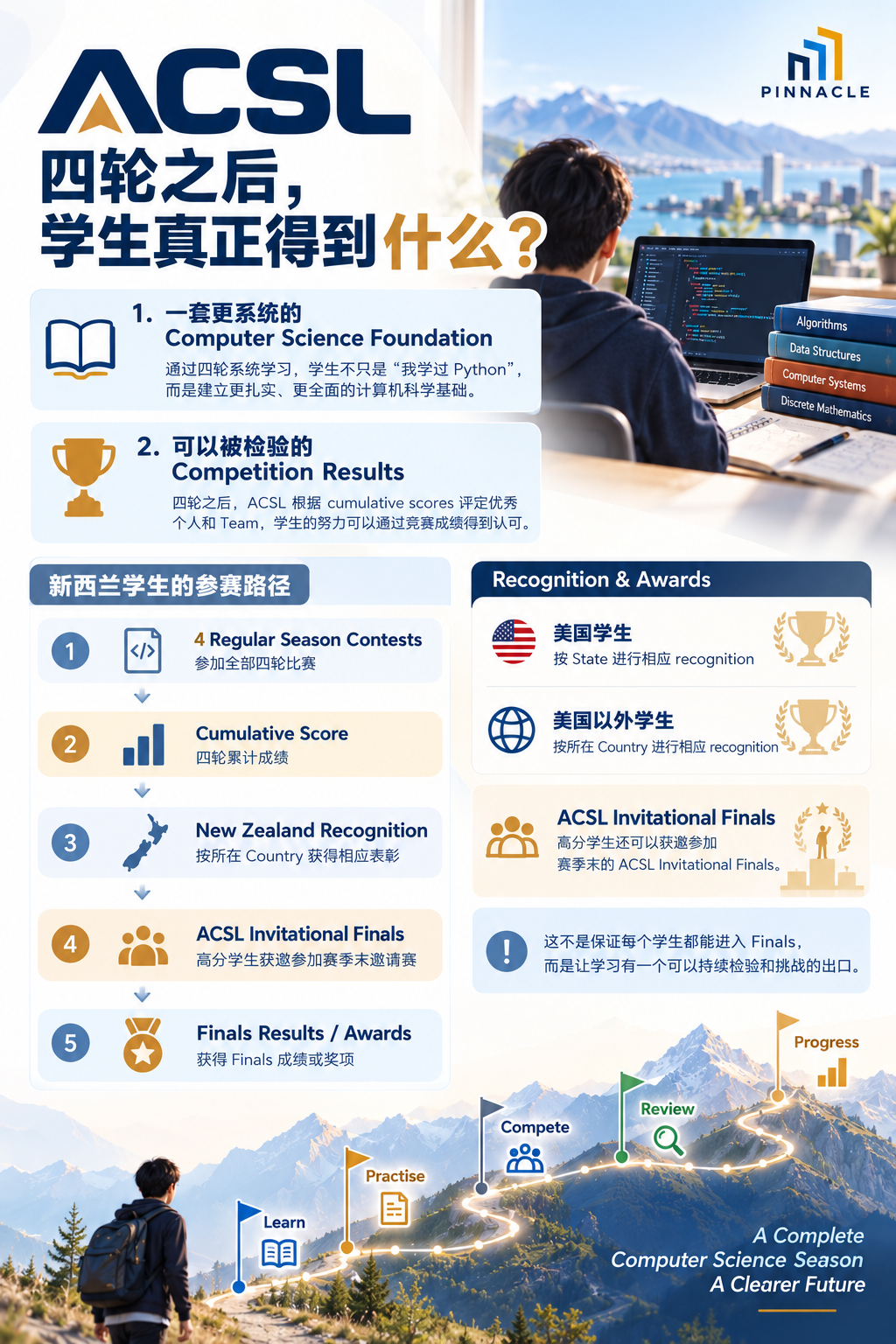 ACSL 26-27美国计算机科学联赛|从 Coding 走向真正的 Computer Science ACSL 26-27美国计算机科学联赛|从 Coding 走向真正的 Computer Science
