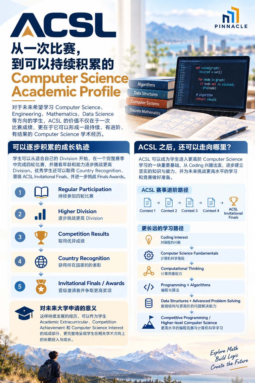 ACSL 26-27美国计算机科学联赛|从 Coding 走向真正的 Computer Science ACSL 26-27美国计算机科学联赛|从 Coding 走向真正的 Computer Science