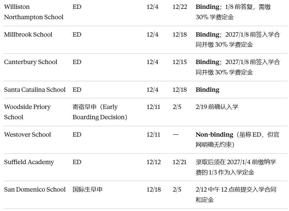 寄宿美高的早申来了，12月就能收到好消息！