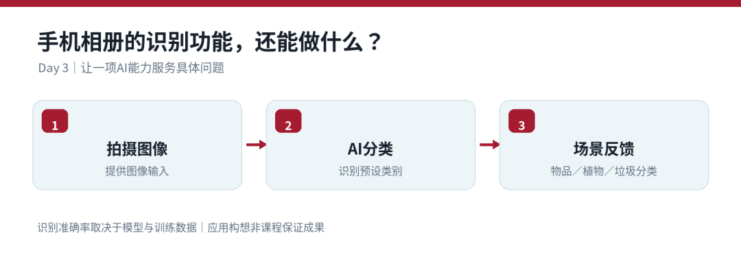 MIT官方冬校保姆级拆解：从AI小白到App开发者，要经历哪些？
