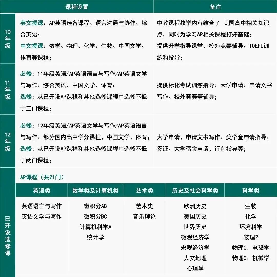 广东公办国际部|华附国际部(HFI) 广东公办国际部|华附国际部(HFI)