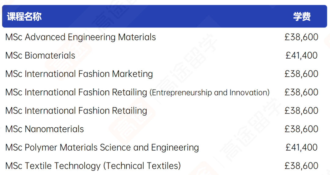 2027曼彻斯特大学学费+生活费出炉,看看一年要花多少钱 2027曼彻斯特大学学费+生活费出炉,看看一年要花多少钱