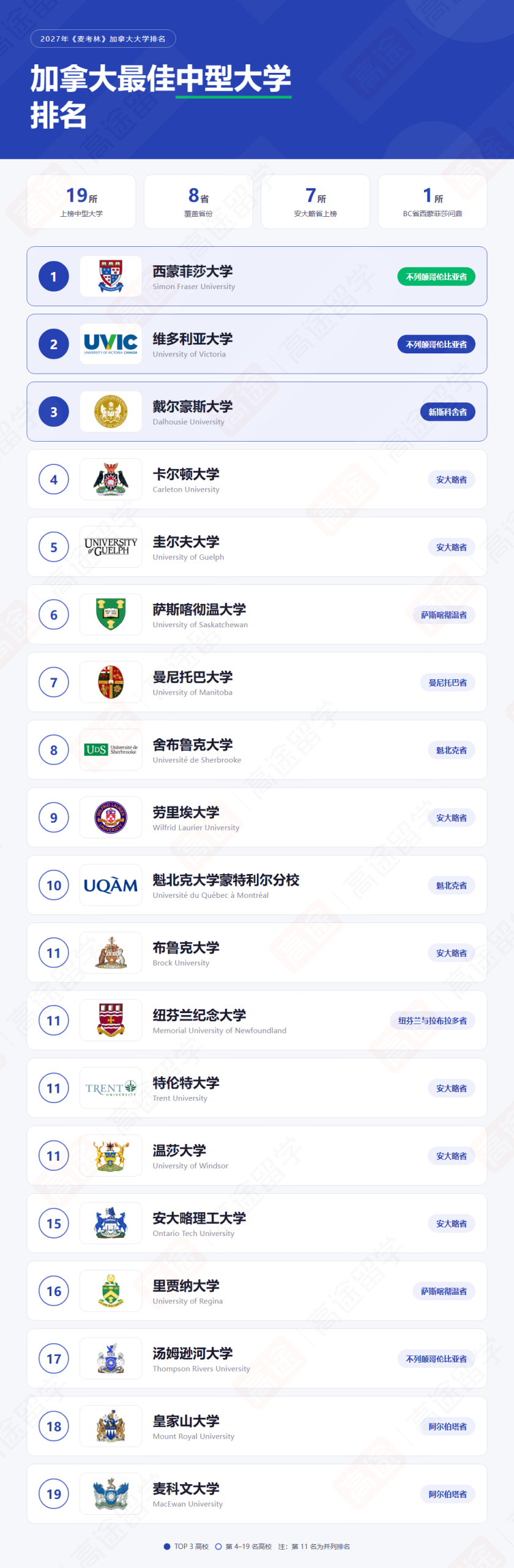 西蒙菲沙大学