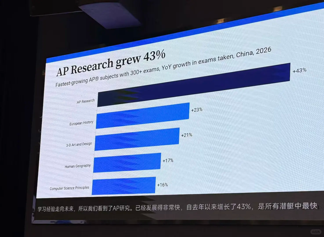 CB官方数据分享|中国学生SAT均分1398,AP满分率39% CB官方数据分享|中国学生SAT均分1398,AP满分率39%