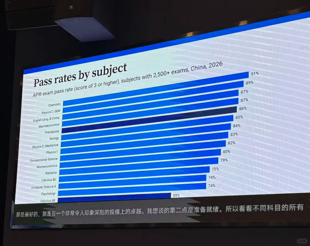 CB官方数据分享|中国学生SAT均分1398,AP满分率39% CB官方数据分享|中国学生SAT均分1398,AP满分率39%