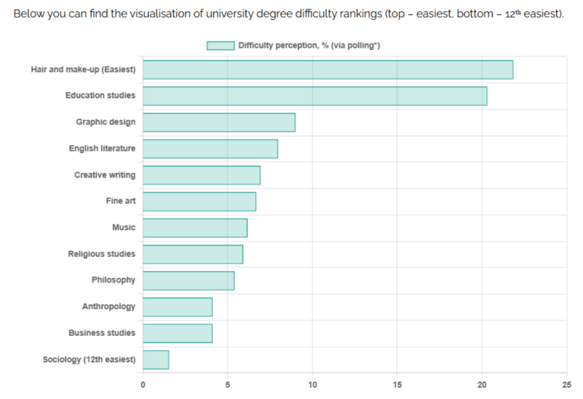 2026英国大学“最难毕业十大专业”排名发布!第一名竟然是它... 2026英国大学“最难毕业十大专业”排名发布!第一名竟然是它...