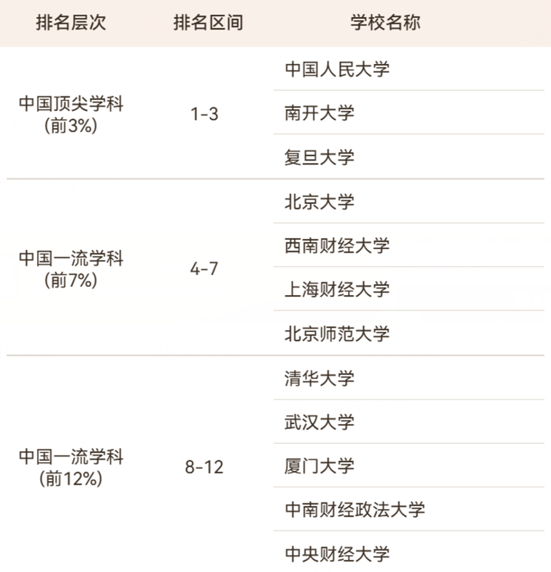 2026软科中国最好学科排名出炉! 2026软科中国最好学科排名出炉!