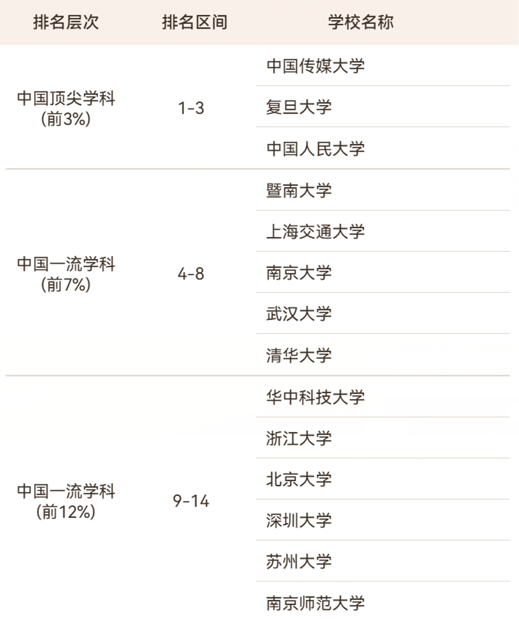 2026软科中国最好学科排名出炉! 2026软科中国最好学科排名出炉!