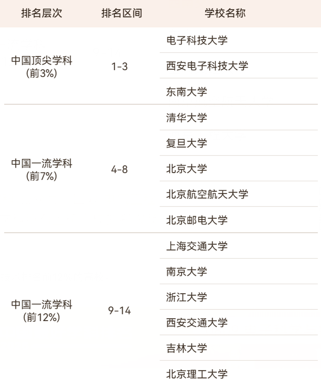 2026软科中国最好学科排名出炉! 2026软科中国最好学科排名出炉!