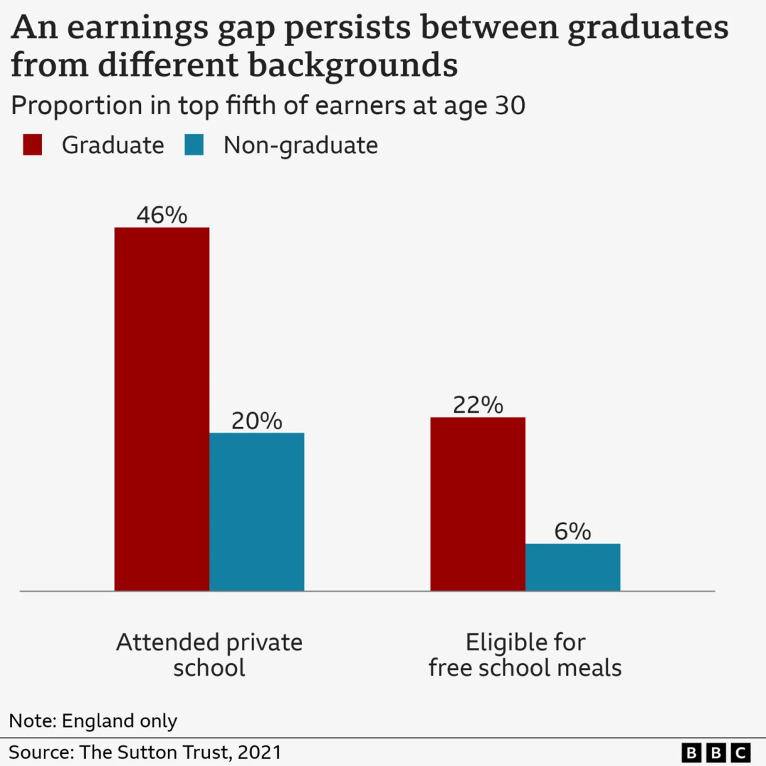 英国大学的开销需多少?赴英留学是“保本买卖”吗?
