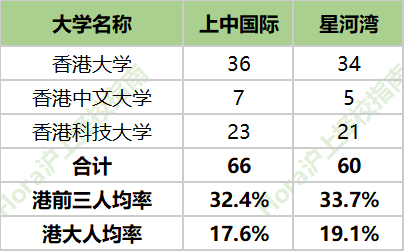 上中国际vs星河湾:顶尖层更厚,还是中间层更稳? 上中国际vs星河湾:顶尖层更厚,还是中间层更稳?